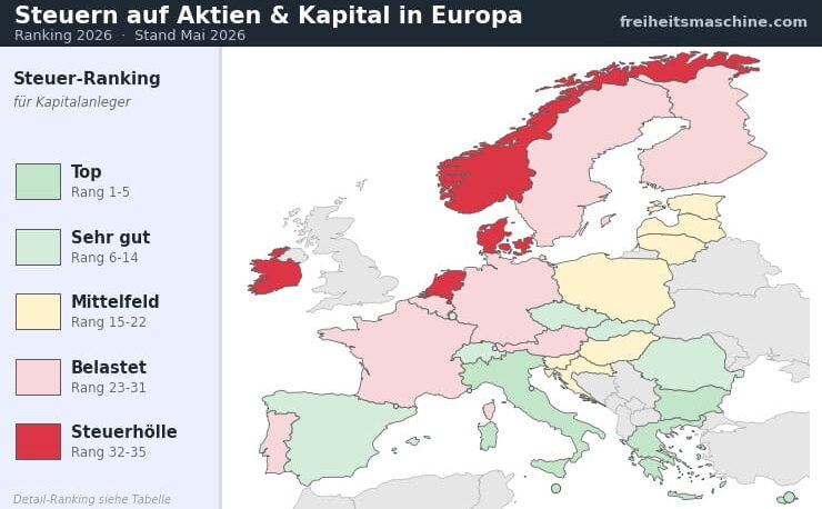 Aktien Steuer Europa Freiheitsmaschine
