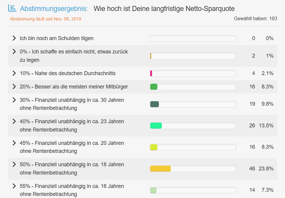Sparquote und Jahre bis zur finanziellen Freiheit