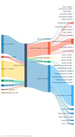 Flussdiagramm 2024