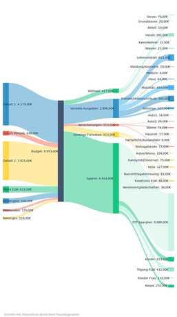 Flussdiagramm 2023