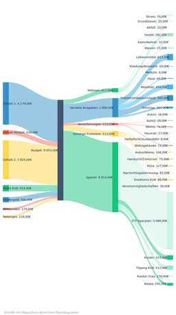 Finanzfluss Flussdiagramm   12 2023