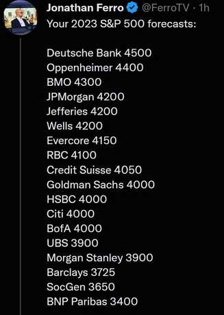 2023 S&P500 Forecasts