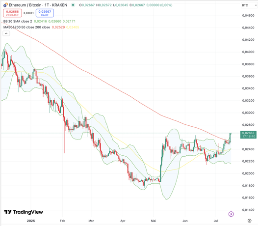 ethbtc