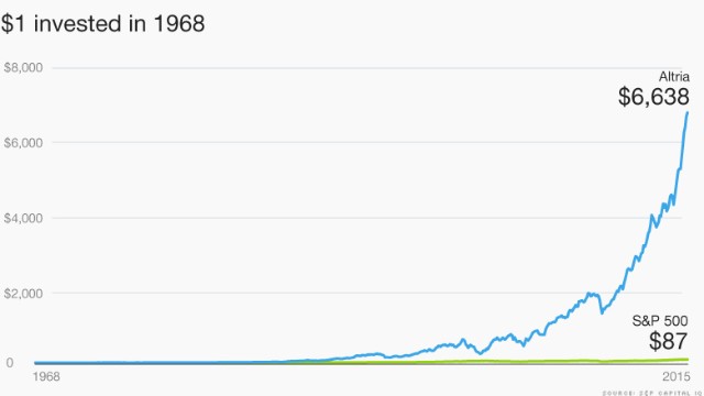 PM vs SP500