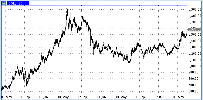 Gold 4000 Tage