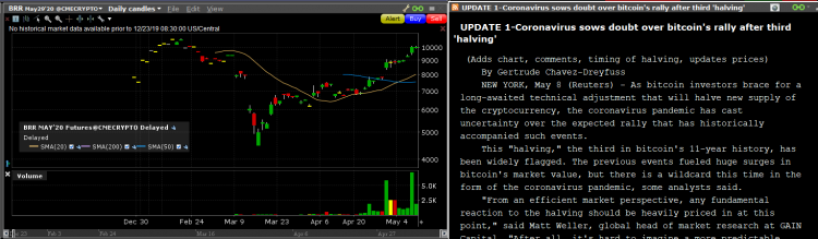 Bitcoin BRR Futures May plus news