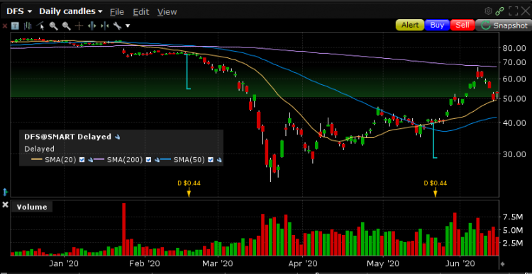 DFS stock 120620