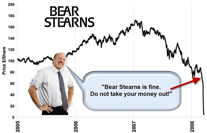 bear stearns chart