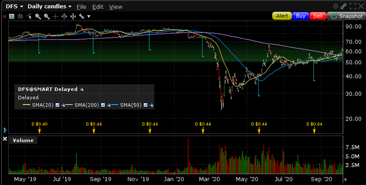 DFS Chart 051020