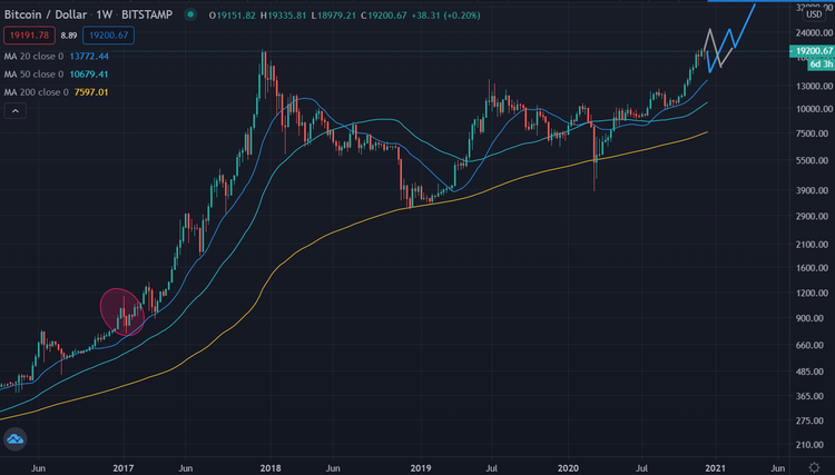 Bitcoin 14122020 log