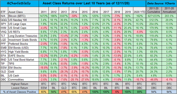 10 Jahre Asset Return Alle Klassen