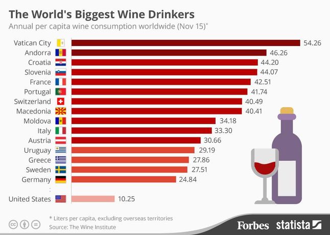 Red vine consumption countries