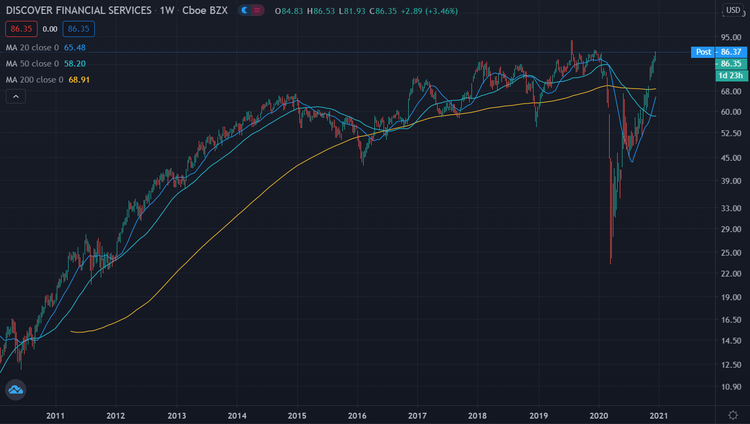 DFS Multijahreschart log 161220