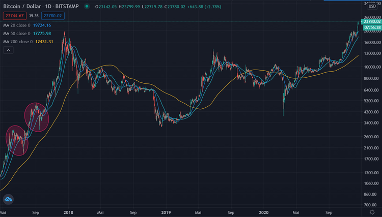 Bitcoin log chart 191220 new high