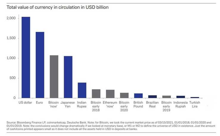 Major Currencies incl Bitcoin