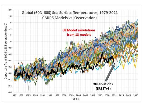 68 models vs obs 1979 2021 oceans Fig01