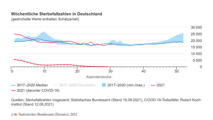 woechentliche sterbefallzahlen