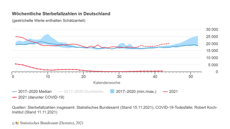 woechentliche sterbefallzahlen