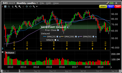 BAS monthly