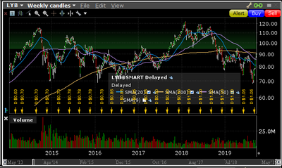 LYB weekly