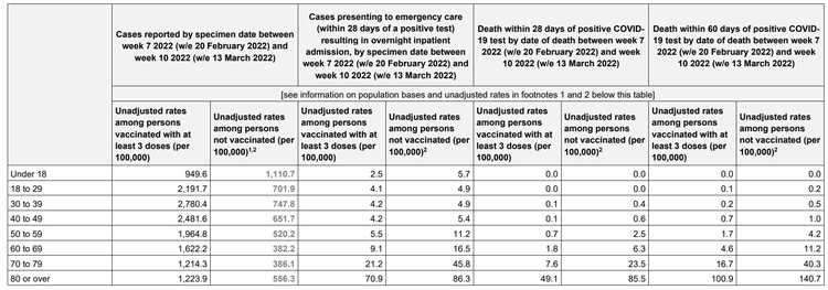 Covid 19 Statistik England bis Woche 10 2022