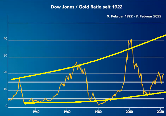 gold Dow rails