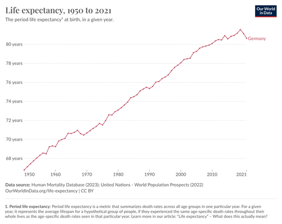 life expectancy hmd unwpp