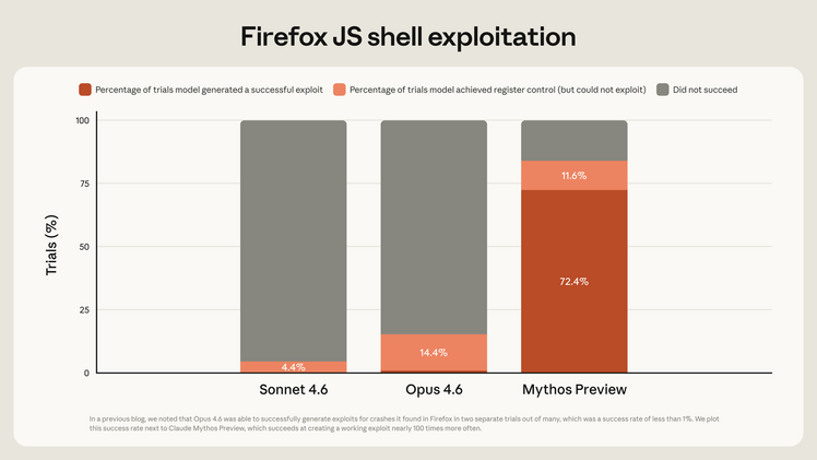FRT Blog Chart CMP Firefox exploit@2x