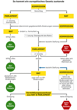 mitentscheidungsverfahren