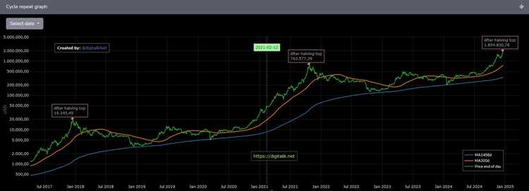 cyclerepeat