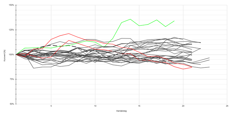 Backtest Quant