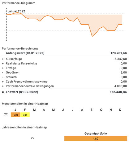 ETF 2022 JAN