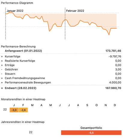 ETF 2022 FEB