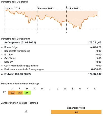 ETF 2022 MRZ