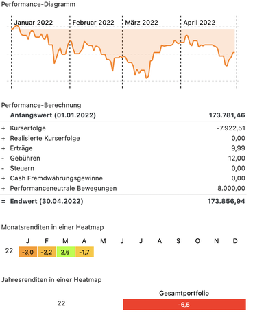 ETF 2022 APR