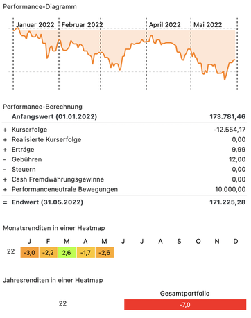 ETF 2022 MAI