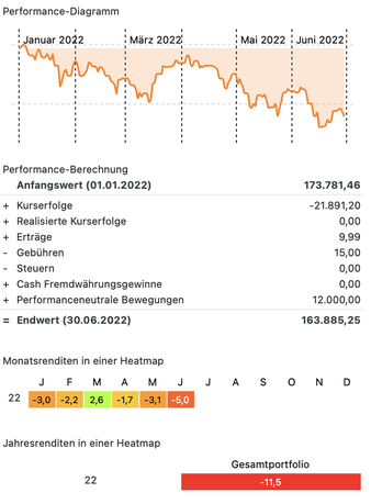 ETF 2022 JUN