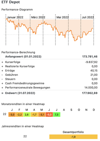 ETF 2022 JUL