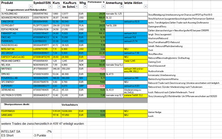 Positionsübersicht 22112019
