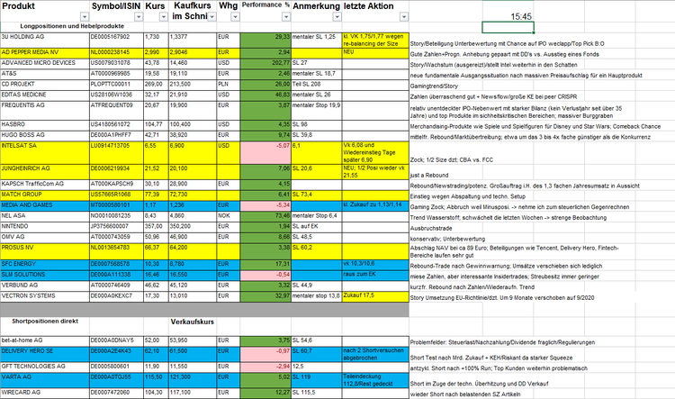 Positionsübersicht 20122019