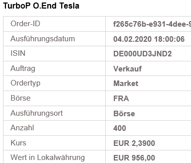 Tesla put closed