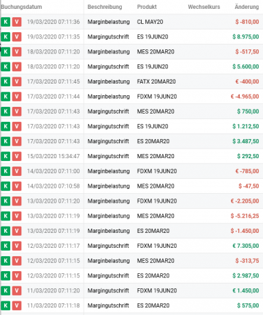 Futures Trading