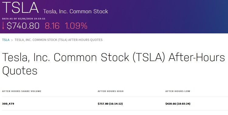 Tesla after hours