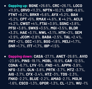 grafik