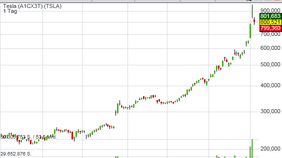 grafik