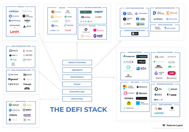 DeFi Stack vf