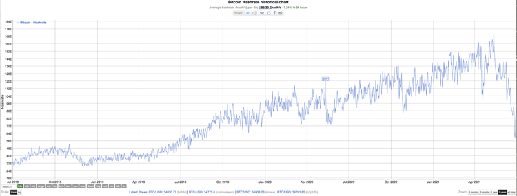 Screen Shot 2021 06 30 at 7.10.41 AM 1536x584 Screen Shot 2021 06 30 at 7.10.41 AM 1536x584