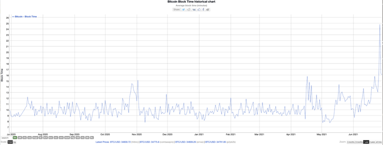 Screen Shot 2021 06 30 at 7.13.38 AM 1536x584 Screen Shot 2021 06 30 at 7.13.38 AM 1536x584