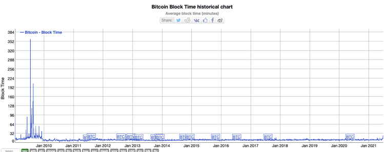 Bildschirmfoto 2021 06 30 um 16.11.02 Bildschirmfoto 2021 06 30 um 16.11.02