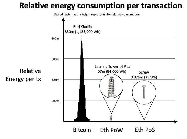 energy use per transaction